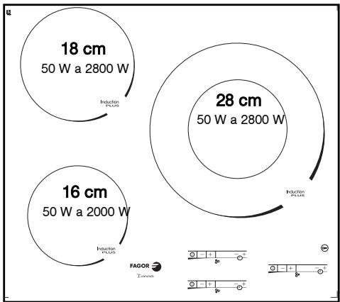 FAGOR 6IFT-4S - PT 2 / UTILIZAÇÃO DA PLACA DE COZINHA - 2
