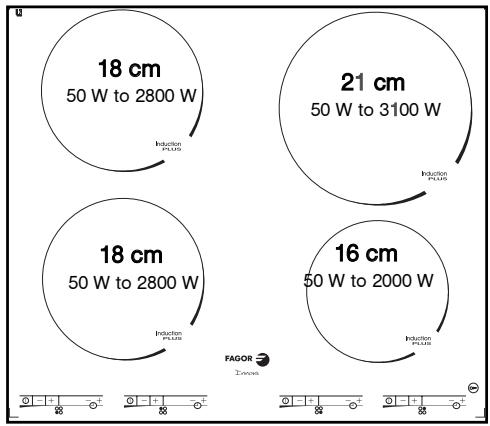 FAGOR 6IFT-4S - EN 2 / USING YOUR APPLIANCE - 4