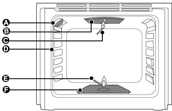 FAGOR CFF-64GA1 - DESCRIPTION DE VOTRE FOUR - 1