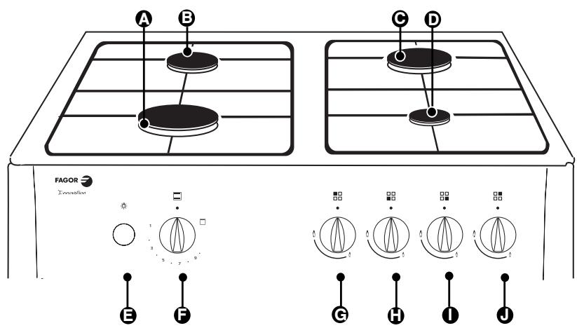 FAGOR CFF-64GA1 - DESCRIPTION DE VOTRE CUISINIÈRE - 1