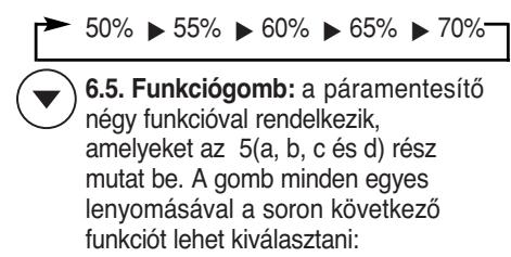 FAGOR DH-22 - FIGYELMEZTETÉS A KESZÜLEK HELYES MÜKÖDSEHEZ - 1