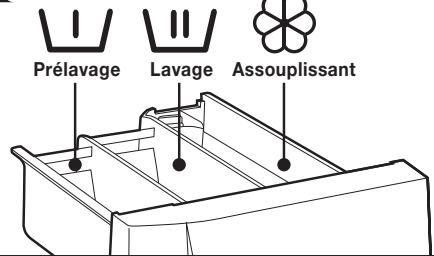FAGOR FAS 3612 - PRODUIT LESSIVIEL ET ADDITIFS - 3