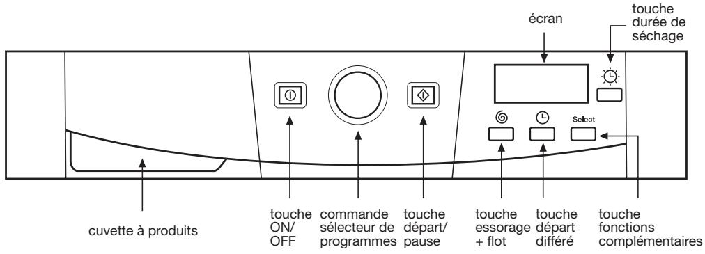 FAGOR FAS 3612 - utilisation de l'appareil et conseils pratiques - 1