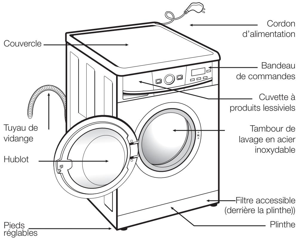 FAGOR FAS 3612 - mise à la terre - 1