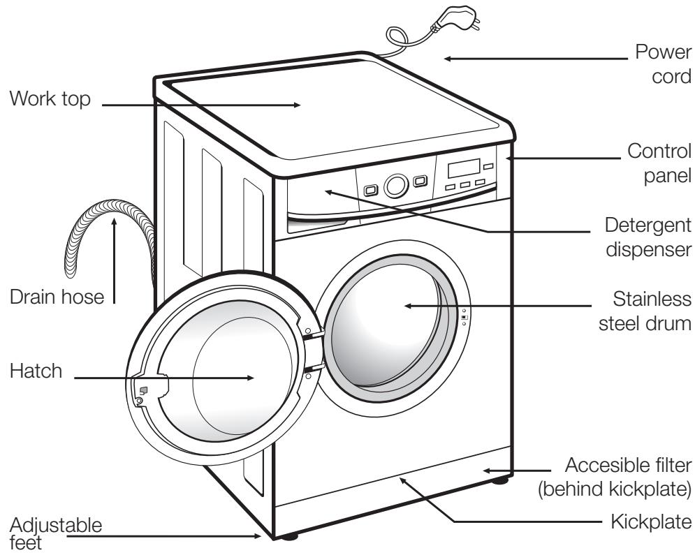 FAGOR FAS 3612 - grounding instructions - 1