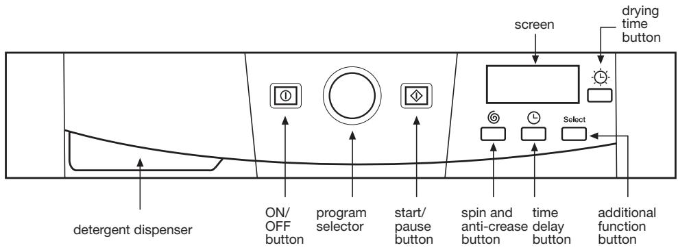 FAGOR FAS 3612 - using the appliance and practical tips - 1