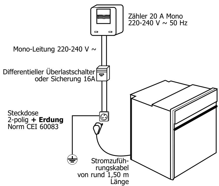 FAGOR HP-7660 - Stromanschluss - 1