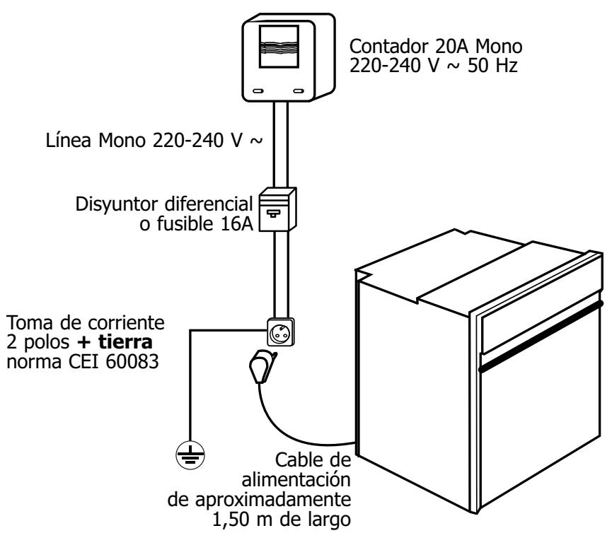 FAGOR HP-7660 - ¿Cómo instalar elorno? - 1