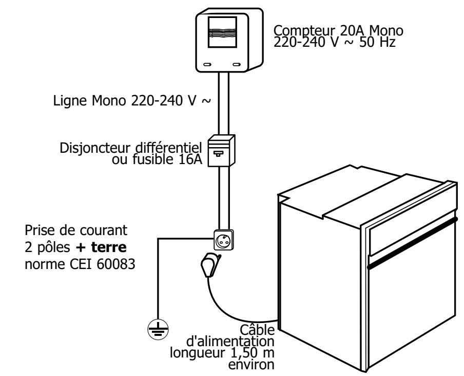 FAGOR HP-7660 - Raccordement électrique - 1