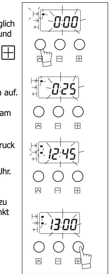 FAGOR HP-7660 - Benutzung Ihres Backofens - 1