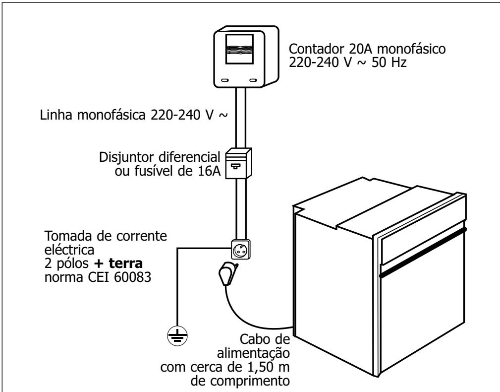 FAGOR HP-7660 - Ligação électrique - 1