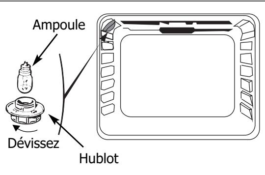 FAGOR HP-7660 - Comment changer l'ampoule ? - 2