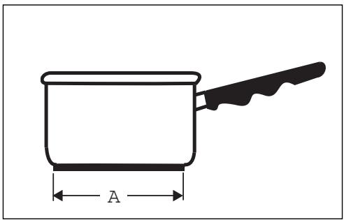 FAGOR IFA-30 AL - - WHICH COOKING ZONE SHOULD YOU USE BASED ON YOUR COOKWARE? - 1