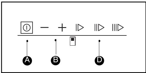 FAGOR IFA-30 AL - DESCRIPTION OF THE CONTROL PANEL - 1