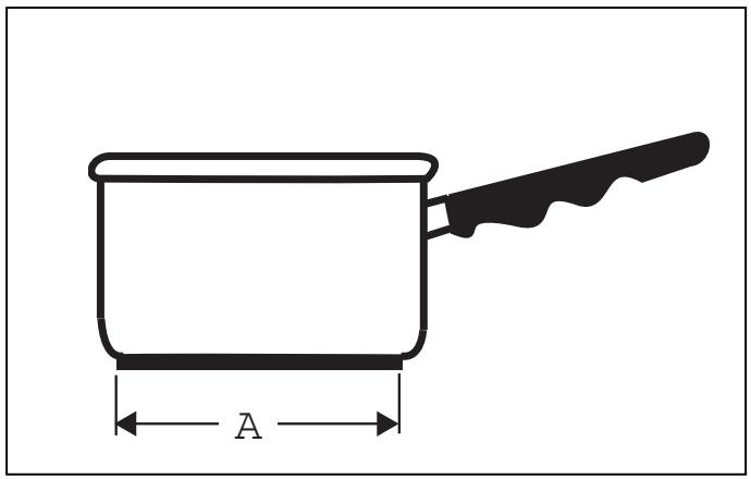 FAGOR IFA-30 AL - - Queille ZONE de cuisson utiliser en fonction de votre recipient? - 1