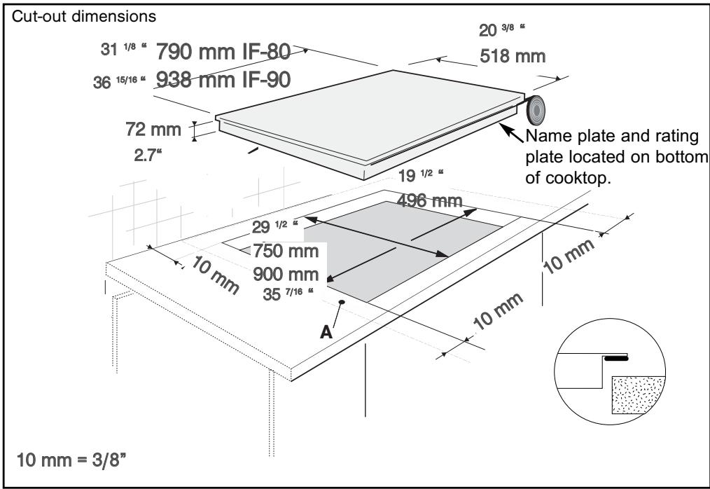 FAGOR IFA-80 AL - Table of Contents - 4