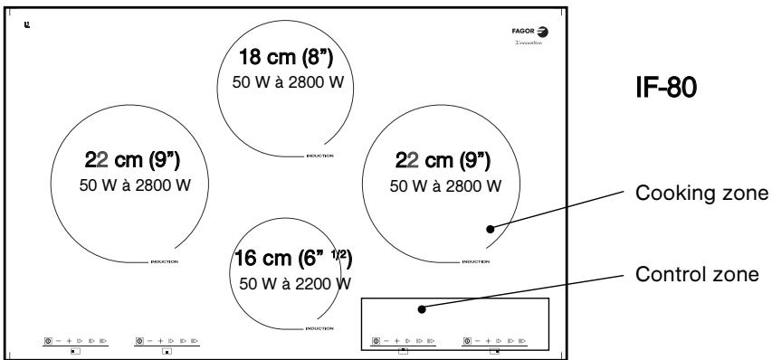 FAGOR IFA-80 AL - 240V - 4