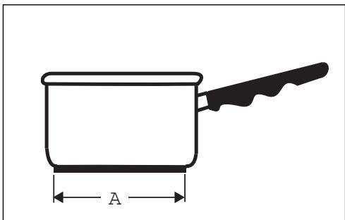 FAGOR IFA-80 AL - - WHICH COOKING ZONE SHOULD YOU USE BASED ON YOUR COOKWARE? - 1