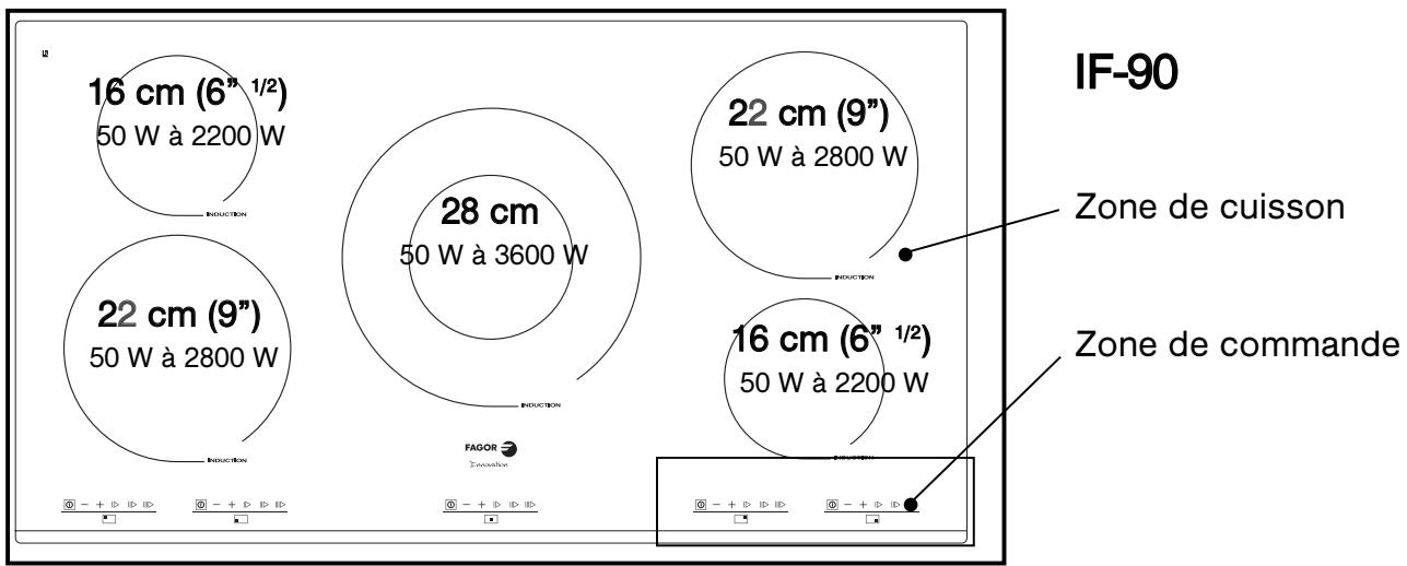 FAGOR IFA-90 AL - 240V - 4
