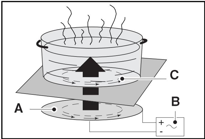 FAGOR IFA-90 AL - 240V - 2