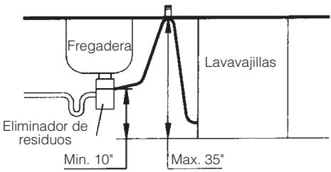 FAGOR LFA-019 SS - DESAGUE - 2