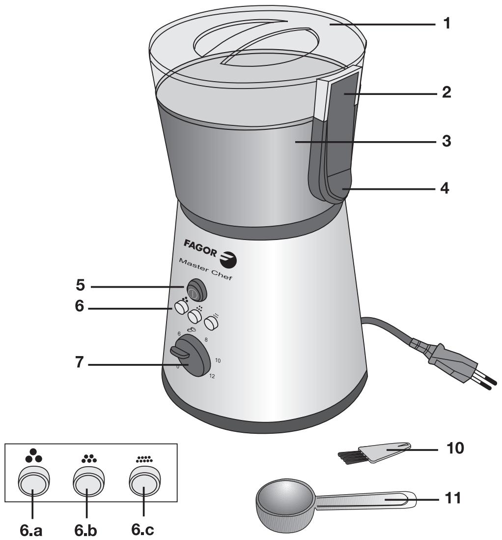 FAGOR ML-2006X - ES - 3