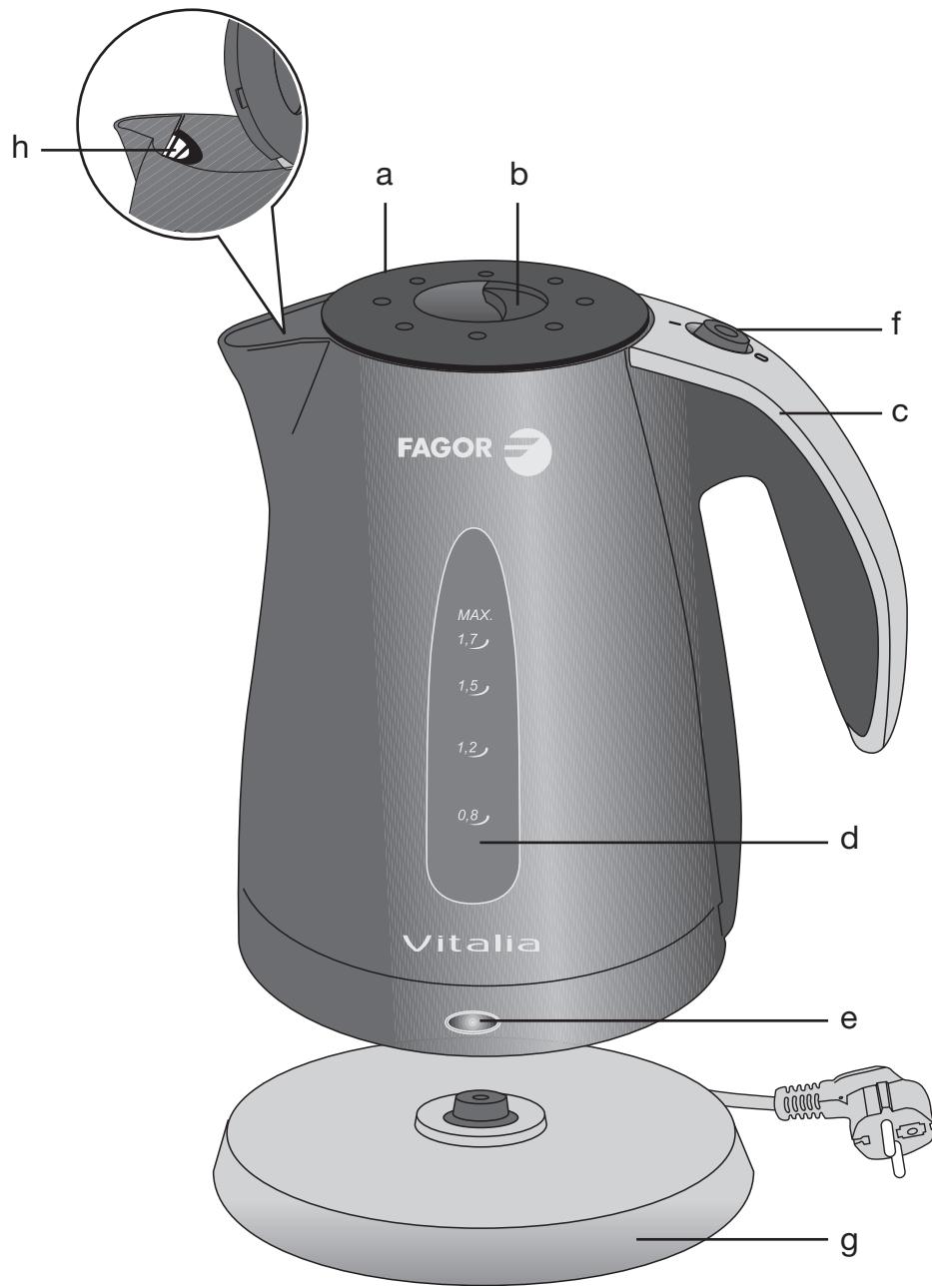 FAGOR TK-418 - 6