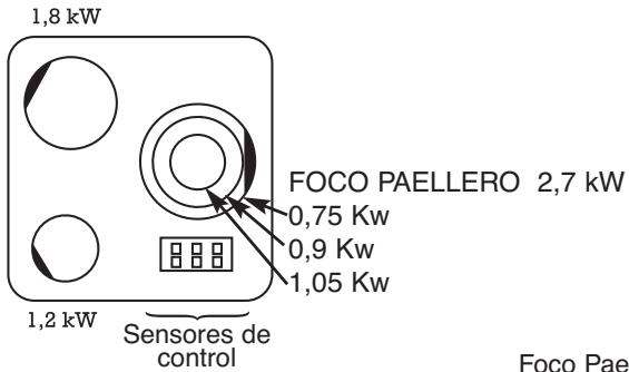 FAGOR VFA-70 S - INSTRUCCIONES IMPORTANTES DE SEGURIDAD - 1