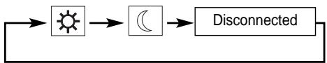 FAGOR VP-30C - OPERATION INSTRUCTIONS - 8