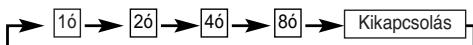 FAGOR VP-30C - MUKÖDESI UTASITÁSK - 2