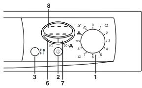 FAGOR 3 SF-6 E - Operaciones necessarias paraponer en marcha un ciclo con inicio retardado. - 3