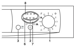FAGOR 3 SF-6 E - To start a delayed cycle - 3