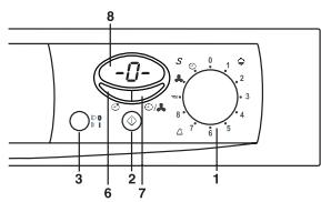 FAGOR 3 SF-6 E - Trockenzyklus mit verzogertem Start. - 4
