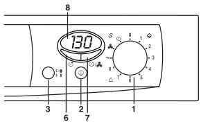FAGOR 3 SF-6 E - To start a normal cycle - 1