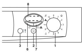 FAGOR 3 SF-6 E - Opérations nécessaires pour effectuer un cycle avec départ différé - 3