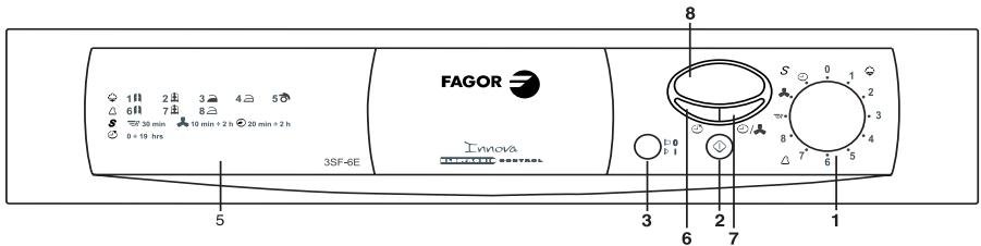 FAGOR 3 SF-6 E - PROGRAMAS - 2