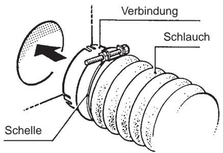 FAGOR 3 SF-6 E - ANSCHLUSS NACH AUSSEN - 1