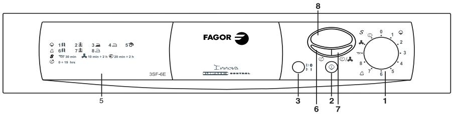 FAGOR 3 SF-6 E - Economie d'energie - 2