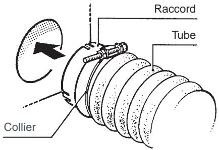 FAGOR 3 SF-6 E - Raccord vers l'exterieur - 1
