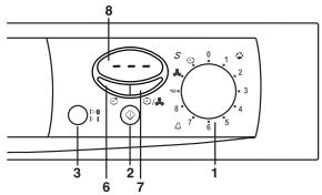 FAGOR 3 SF-6 E - Trockenzyklus mit verzogertem Start. - 1