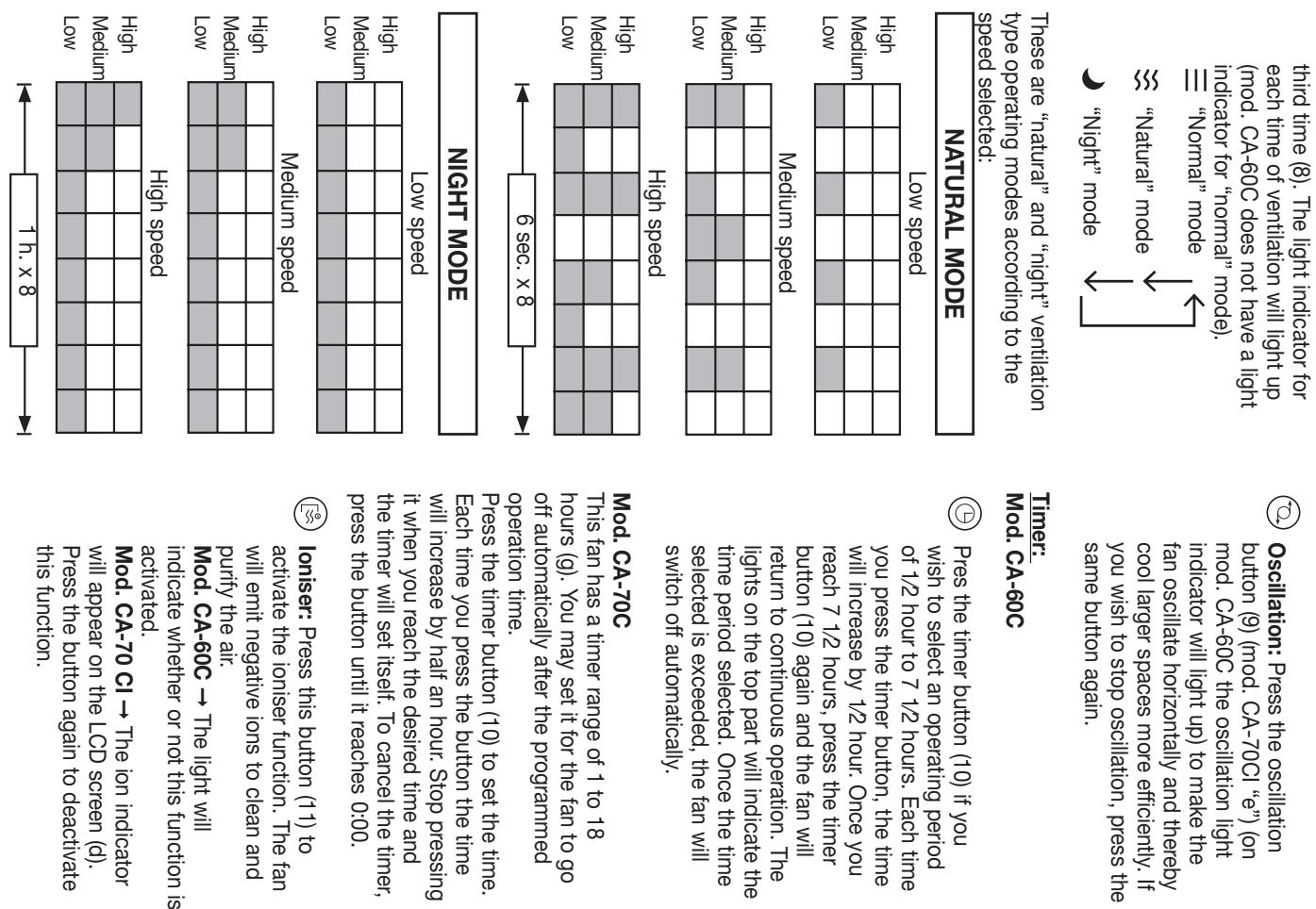 FAGOR CA-60 C - 5.OPERATION - 1