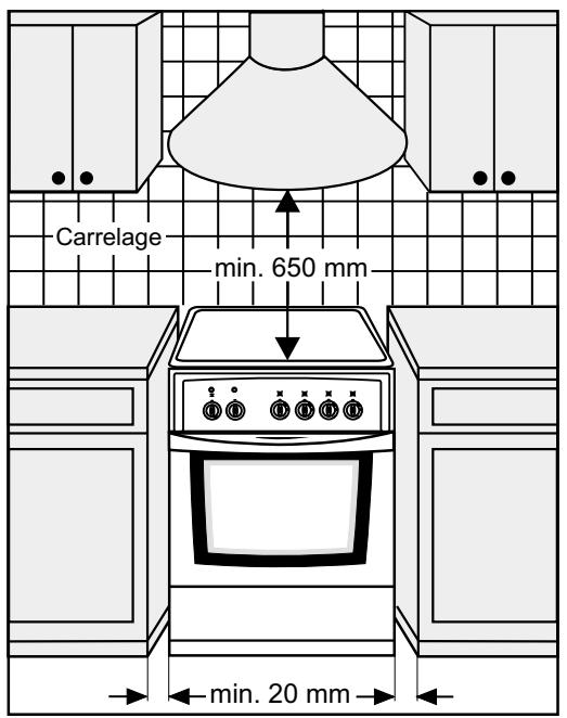 FAGOR CFF-531A - Emplacement - 1
