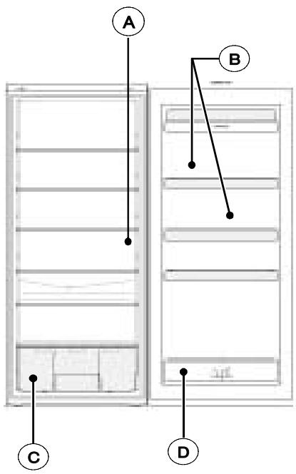 FAGOR FA-1530 - BESCHREIBUNG DES KÜHLSCHRANKS (entsprechend Modell) - 1