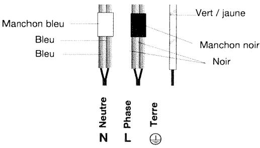 FAGOR FI3-4B - - 400 V 2N triphasé - 1
