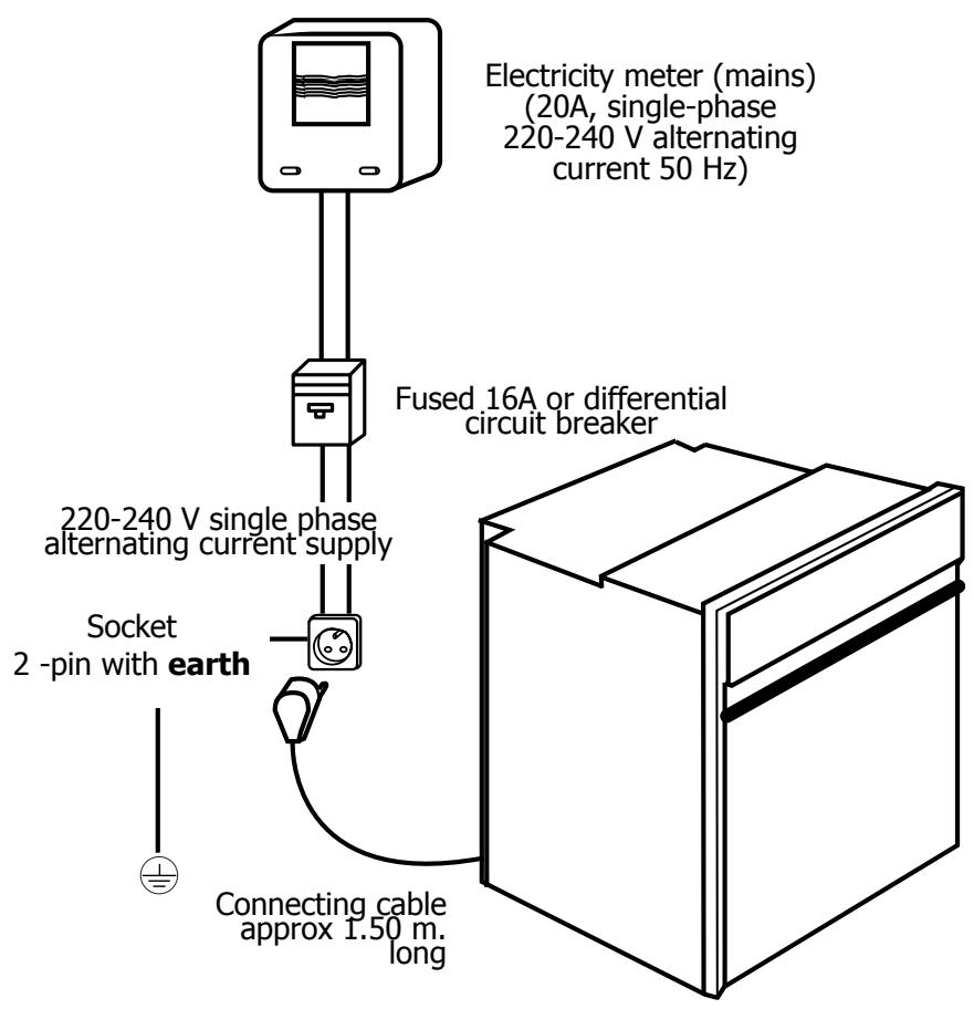 FAGOR HM-480X - How to install your oven - 1