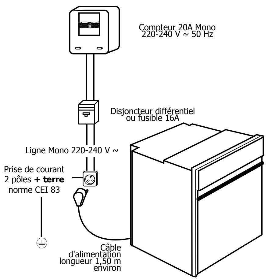 FAGOR HM-480X - Comment installer votre four? - 1