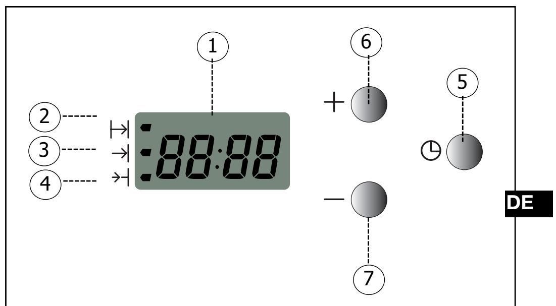 FAGOR HM-480X - IhrerProgrammschaltuhr im Detail - 1