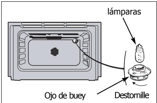 FAGOR HM-480X - ¿ Cómo se cambía la lámpara? - 2