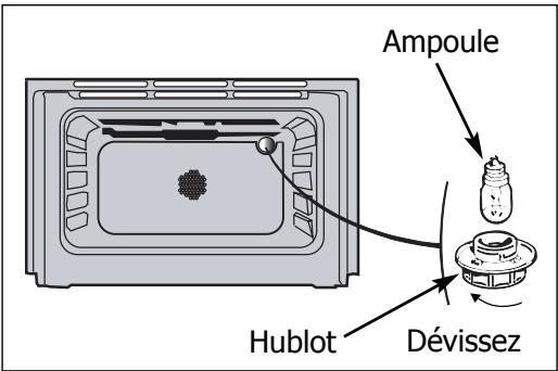 FAGOR HM-480X - Comment changer l'ampoule ? - 1