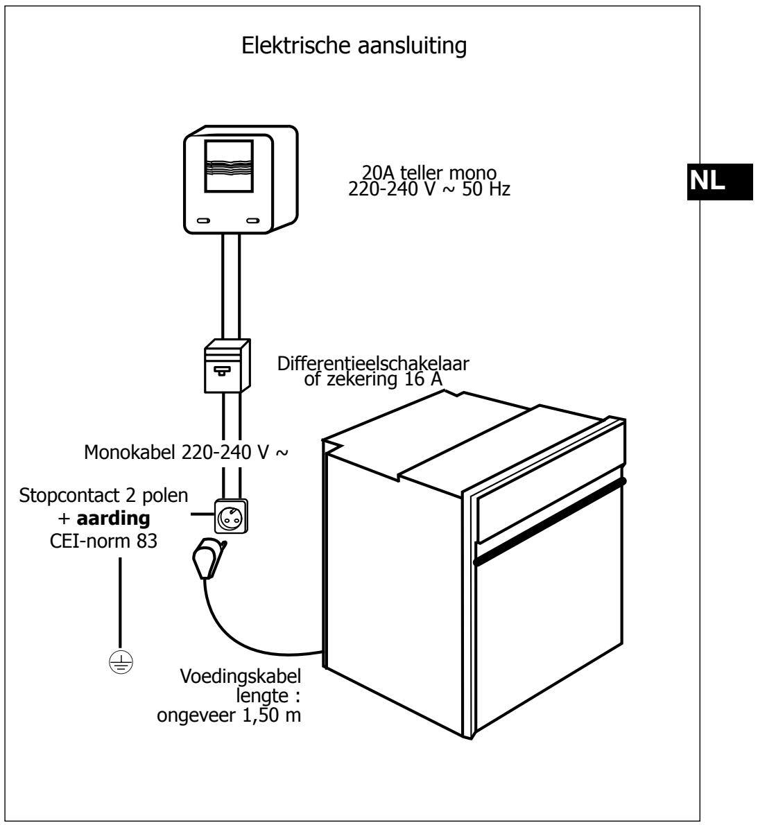 FAGOR HM-480X - Installatie van uw oven - 1